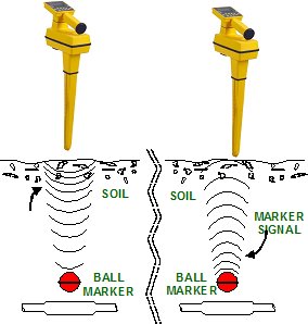 rfid tracking system